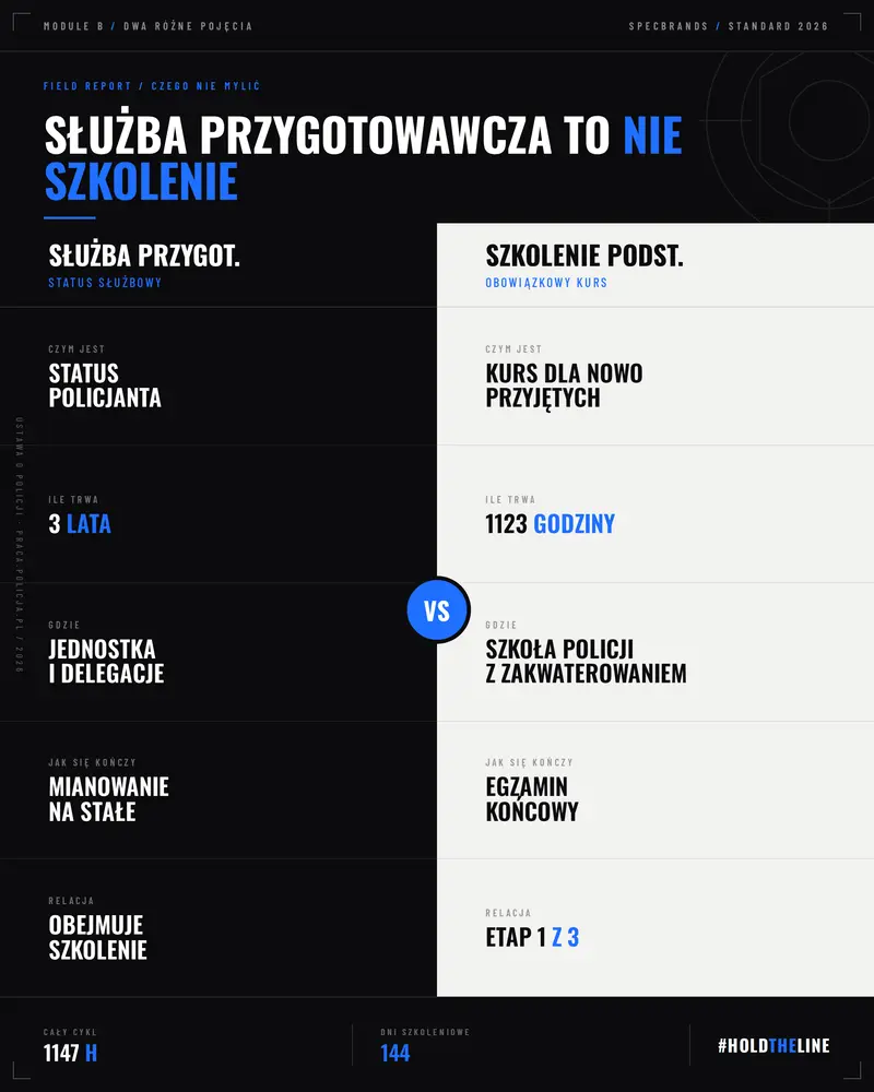 różnica pomiędzy służbą przygotowawczą a szkoleniem