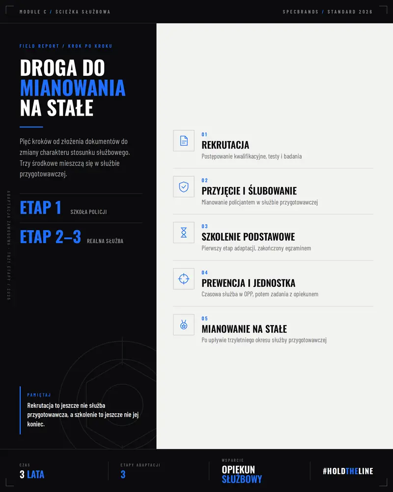 droga do mianowania na policjanta