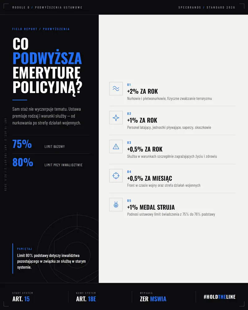 co podwyższa emeryturę policyjną