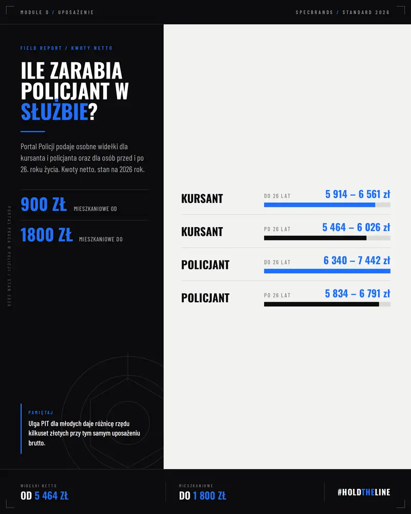 zarobki na służbie policyjnej