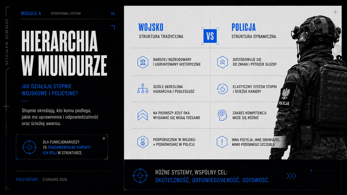 różnice w stopniach wojskowych i policyjnych