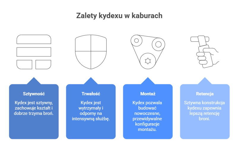 zalety kydexu w kaburach