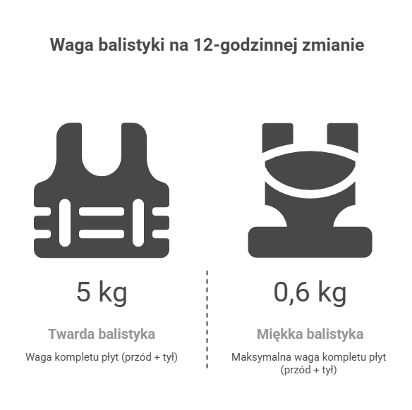 ile ważą płyty balistyczne